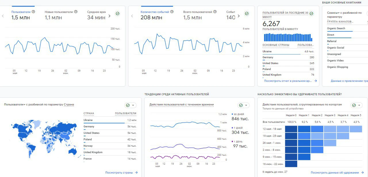 analytics for newsroom websites